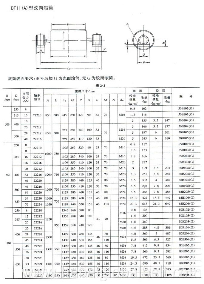 DTII A standard Pulley